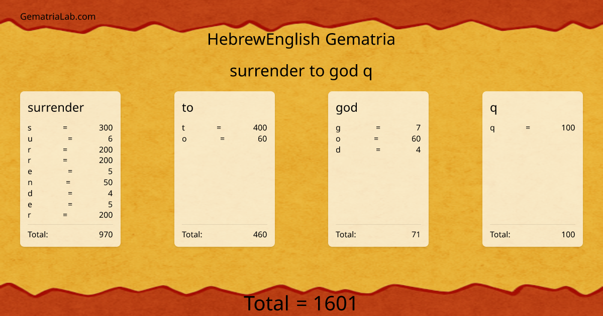 surrender to god q in hebrewEnglish Gematria
